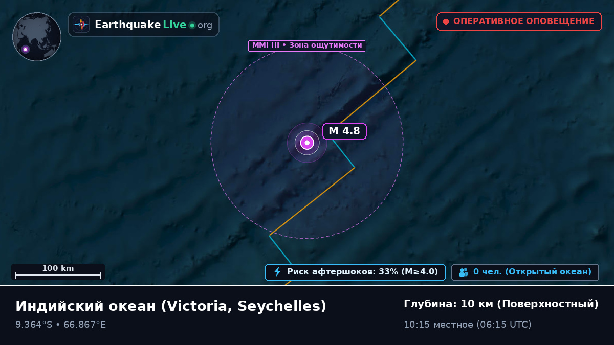 Индийский океан (Seychelles)