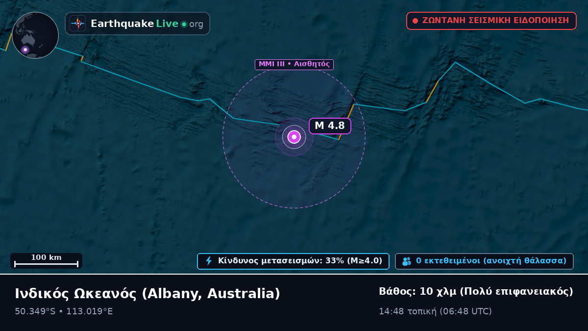 Ινδικός Ωκεανός (Australia)