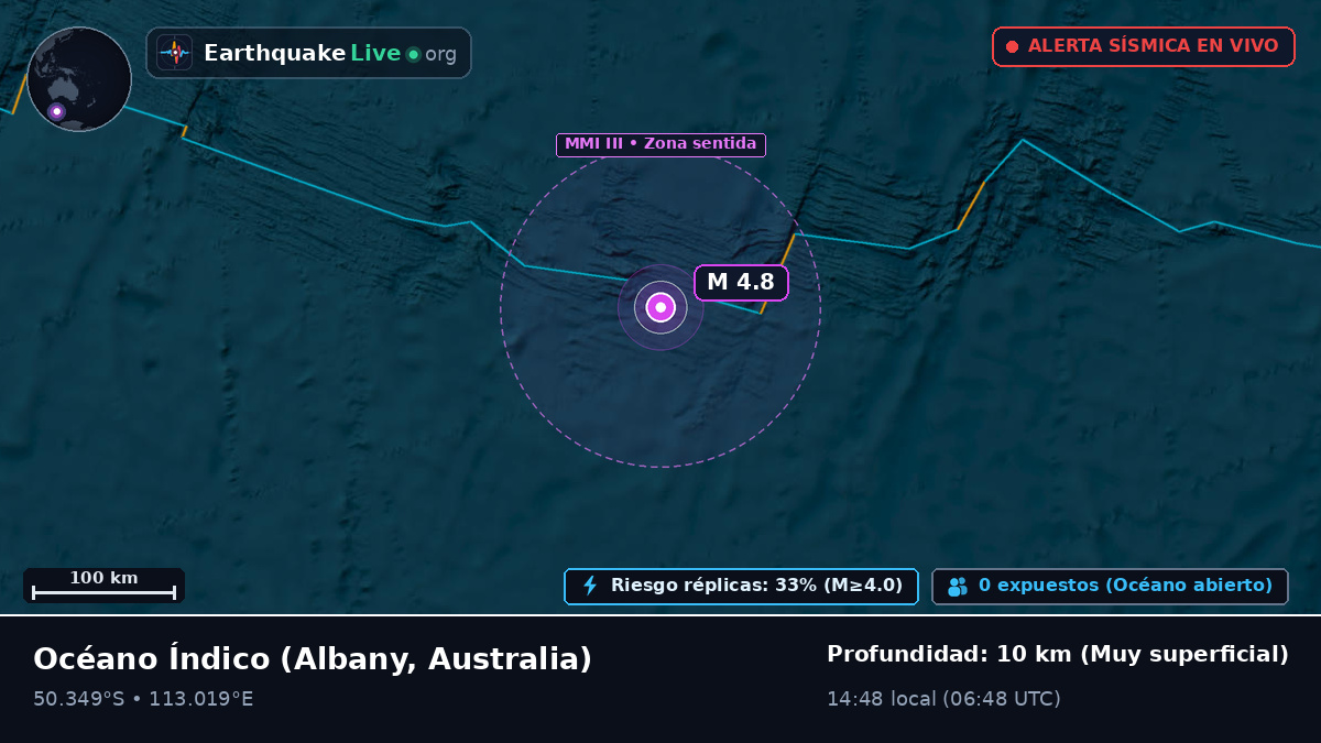 Océano Índico (Australia)