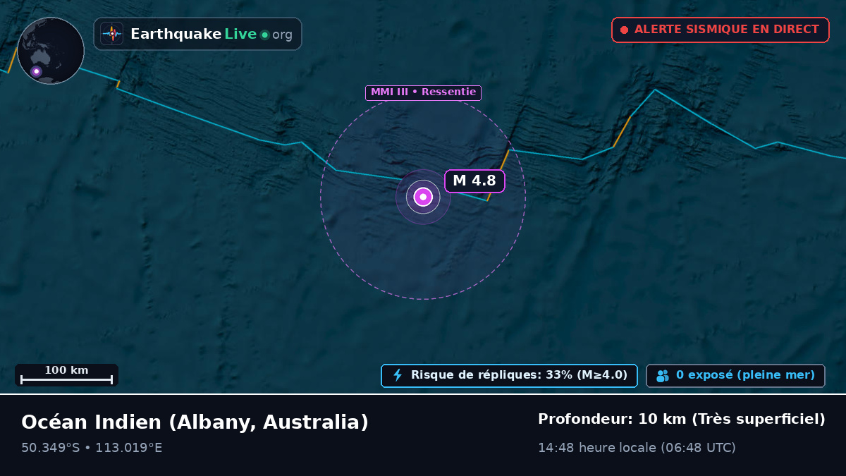 Océan Indien (Australia)