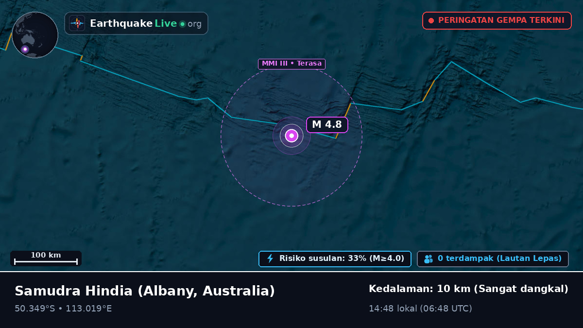 Samudra Hindia (Australia)