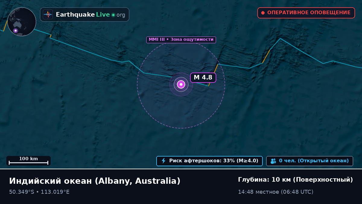 Индийский океан (Australia)