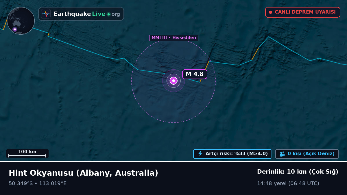 Hint Okyanusu (Australia)