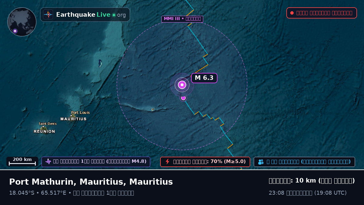 ভারত মহাসাগর (Mauritius)