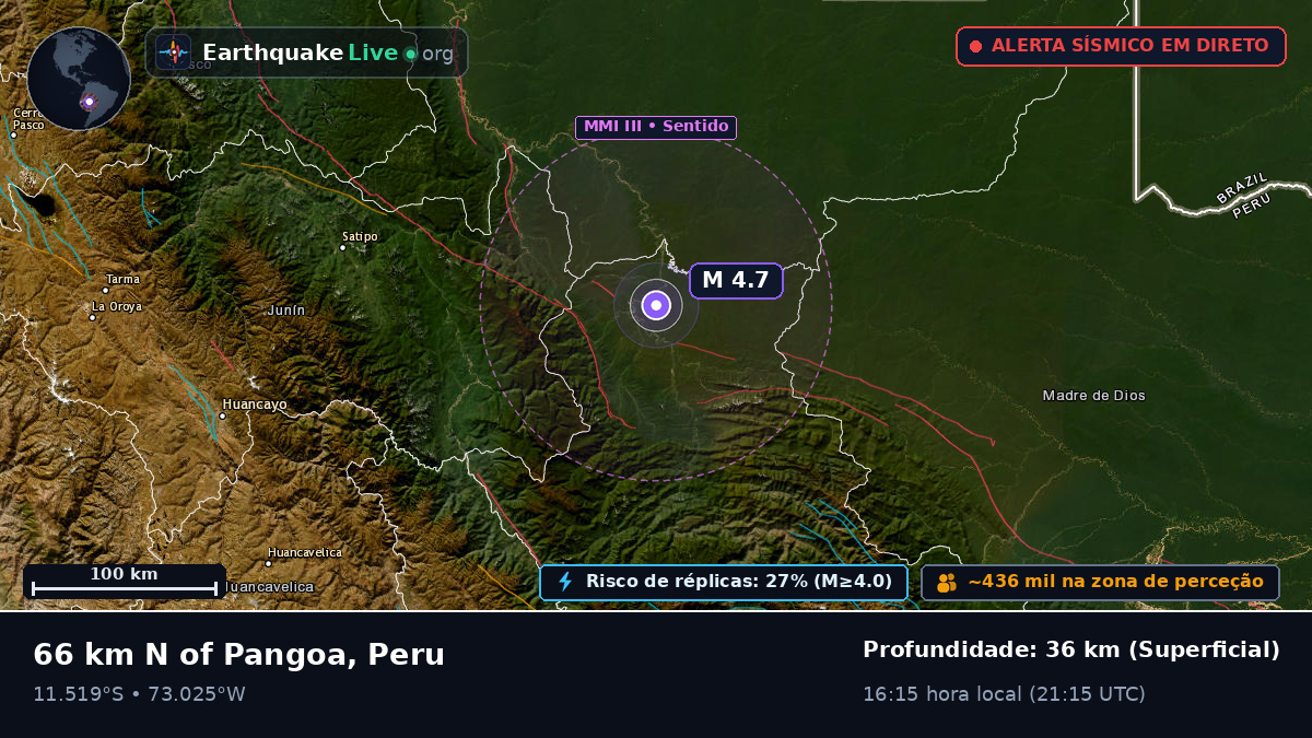 Ayacucho, Peru