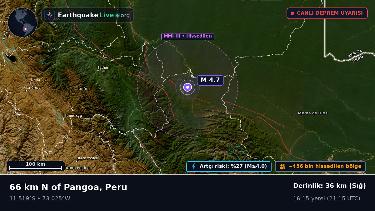 Ayacucho, Peru