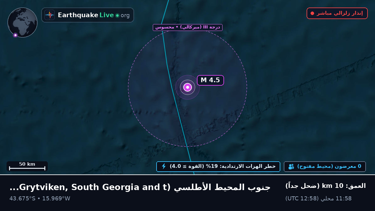 جنوب المحيط الأطلسي (South Georgia and the Islands)