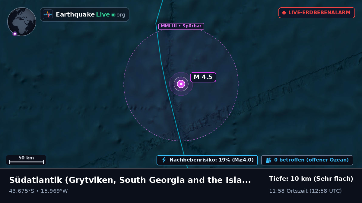 Südatlantik (South Georgia and the Islands)