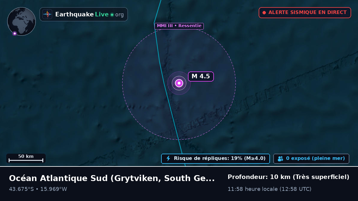 Océan Atlantique Sud (South Georgia and the Islands)