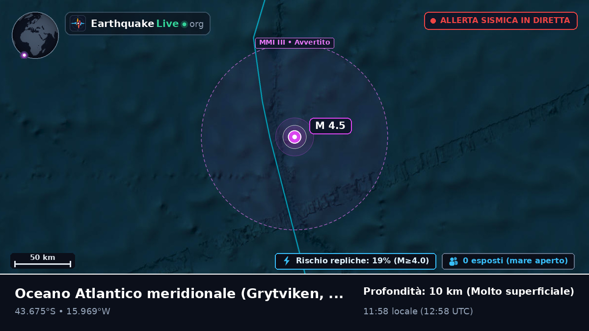 Oceano Atlantico meridionale (South Georgia and the Islands)