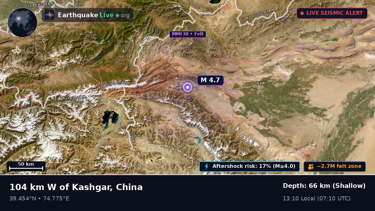 Xinjiang Uygur, China