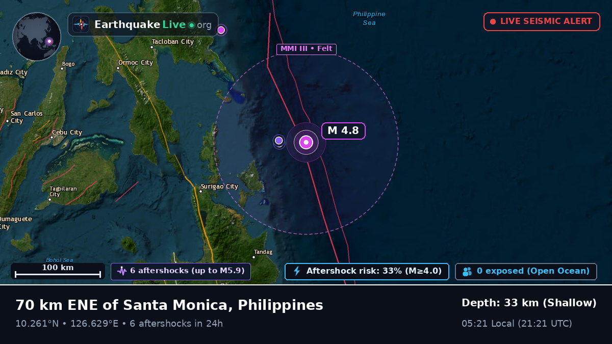Philippine Sea (Philippines)
