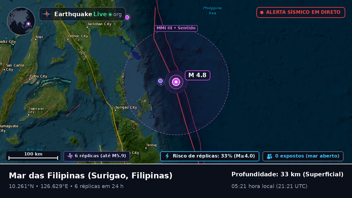 Mar das Filipinas (Filipinas)