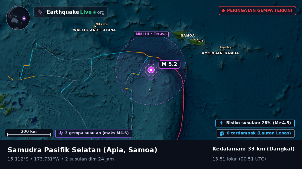 Samudra Pasifik Selatan (Samoa)