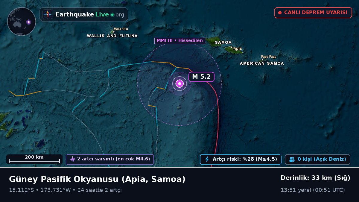 Güney Pasifik Okyanusu (Samoa)