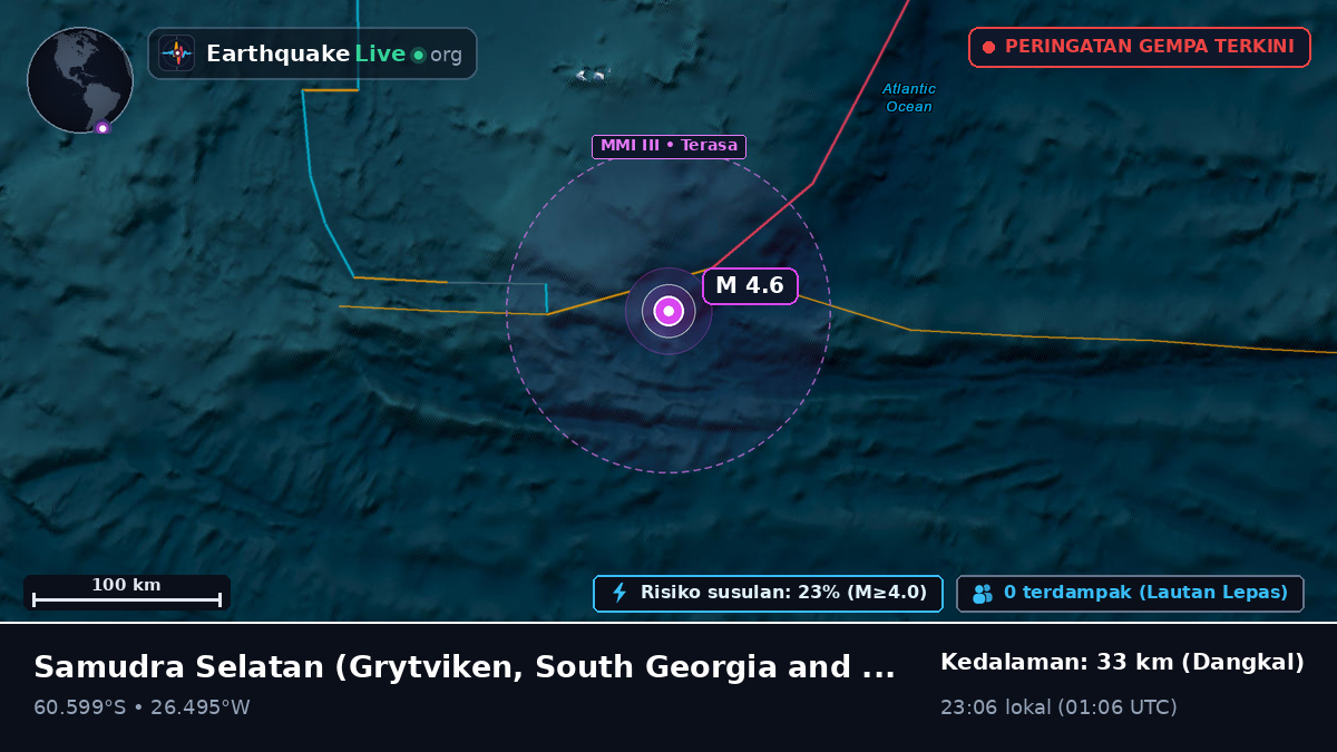 Samudra Selatan (South Georgia and the Islands)
