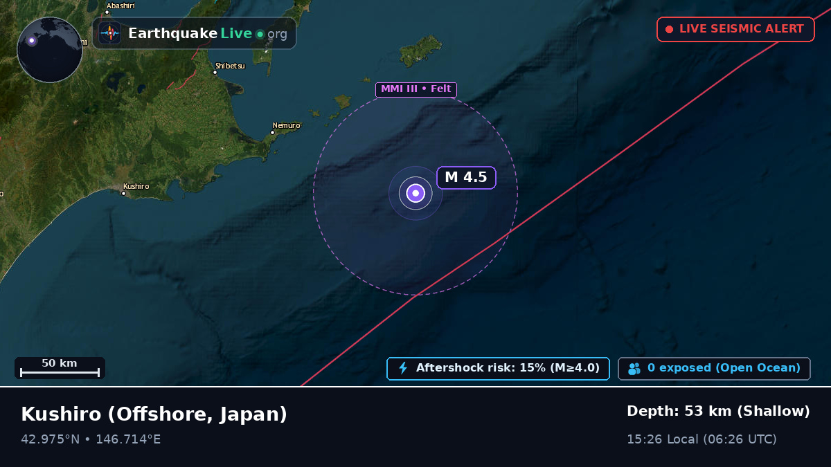 Off the coast of Kushiro, Japan