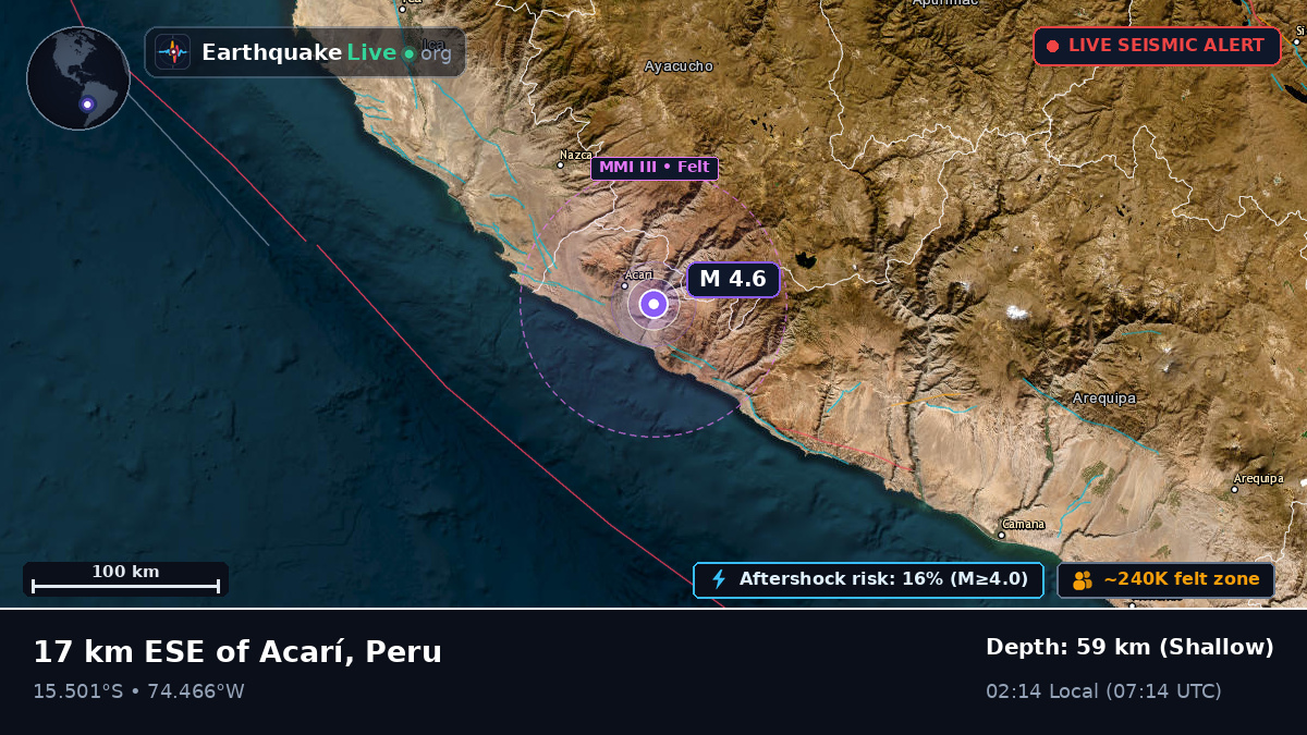 Ica, Peru