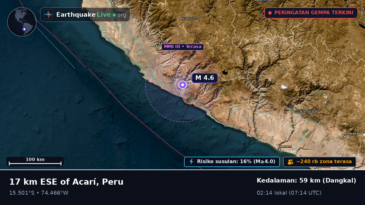 Ica, Peru