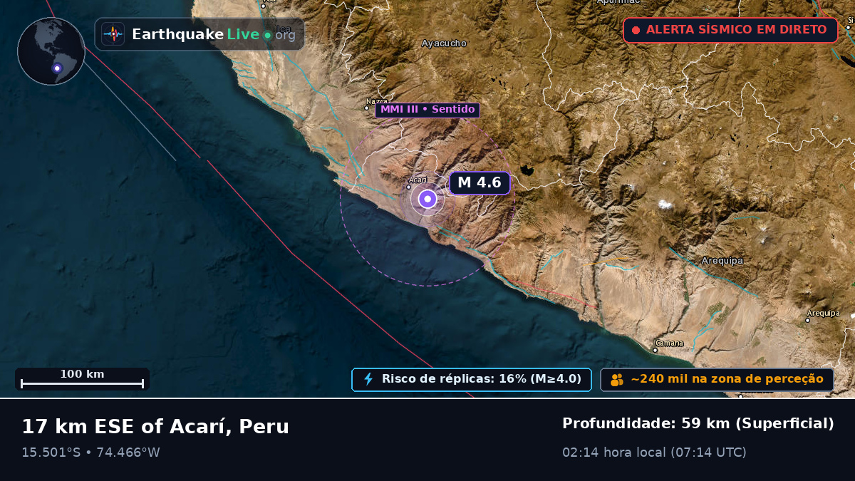 Ica, Peru