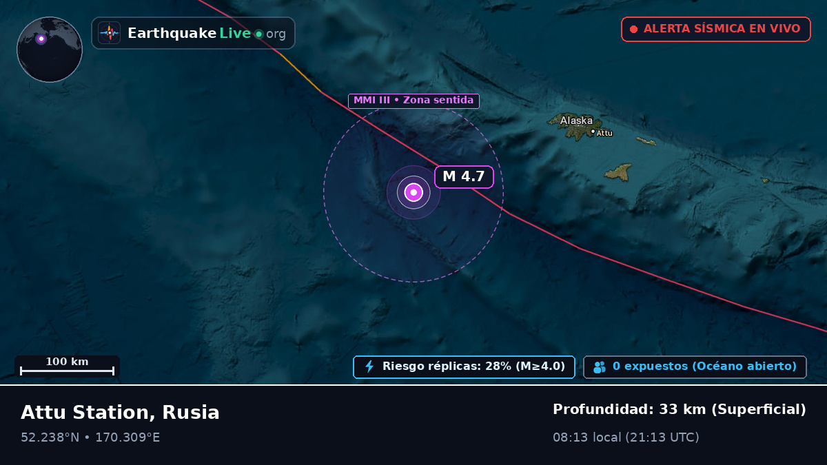 Mar de Bering (Rusia)