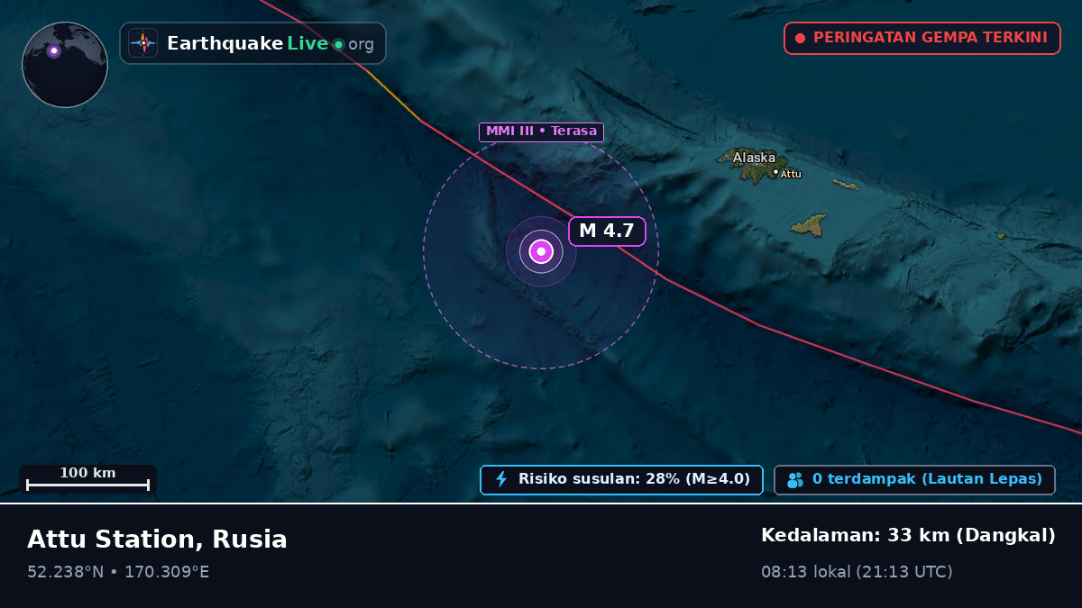 Laut Bering (Rusia)