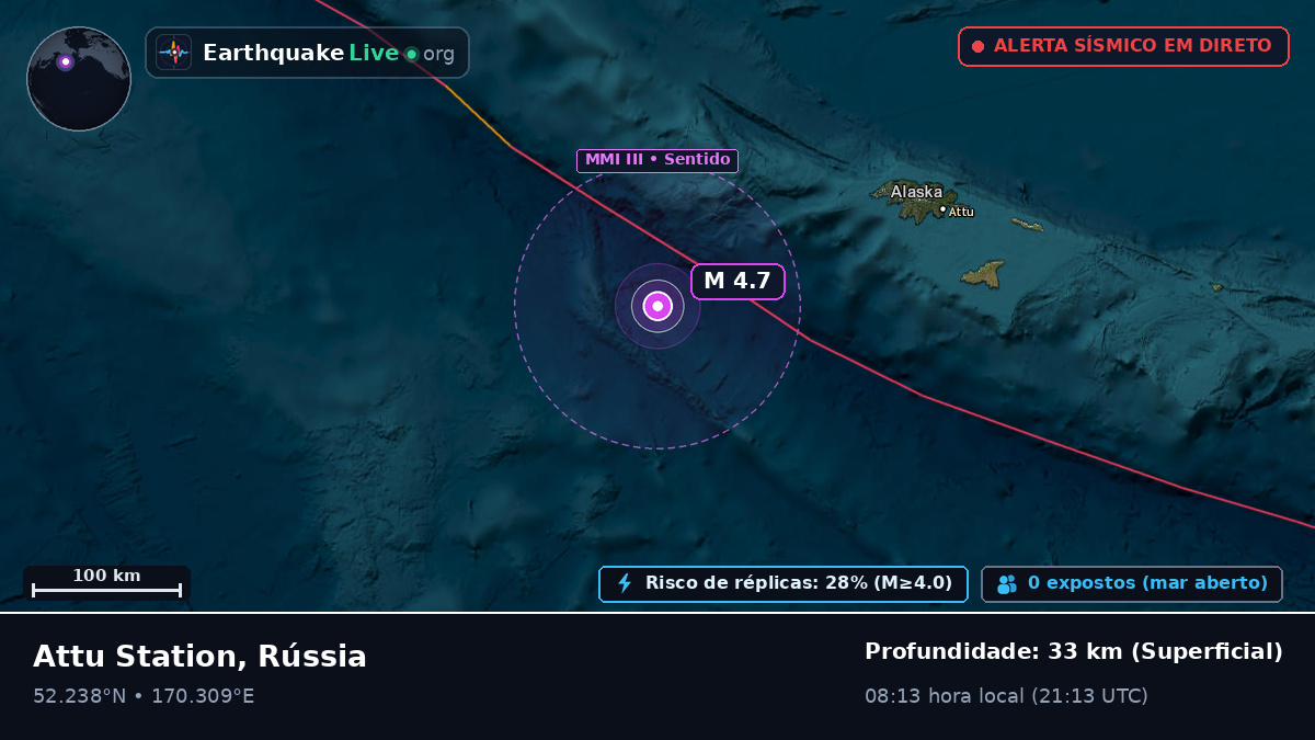 Mar de Bering (Rússia)