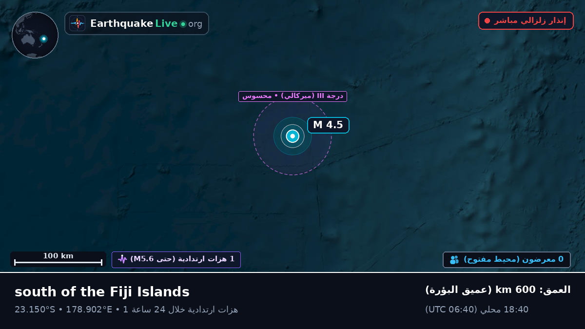 جنوب المحيط الهادئ (فيجي)
