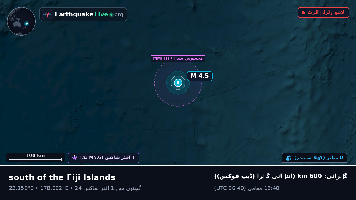 جنوبی بحر الکاہل (فجی)
