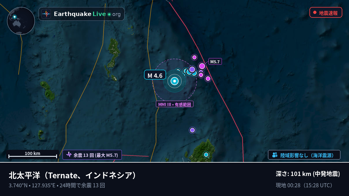 北太平洋 (インドネシア)