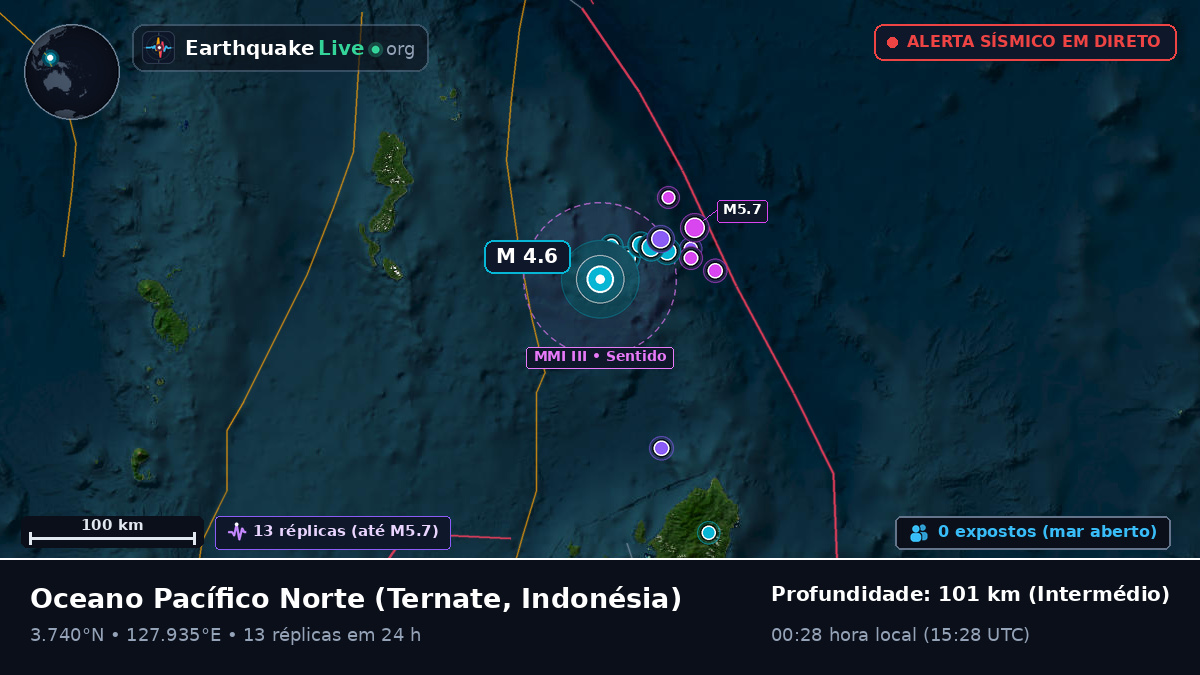 Oceano Pacífico Norte (Indonésia)