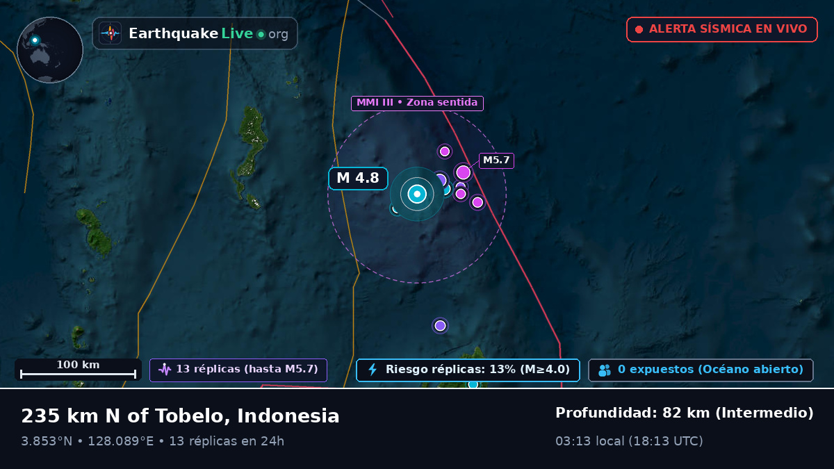 Océano Pacífico Norte (Indonesia)