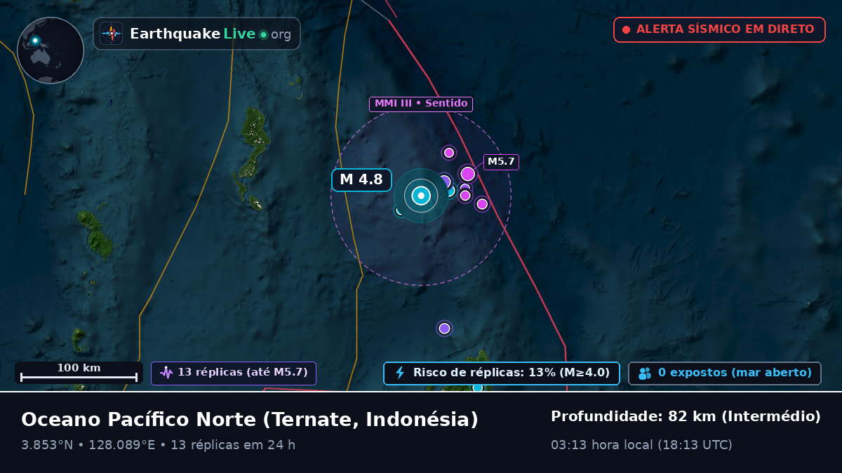 Oceano Pacífico Norte (Indonésia)