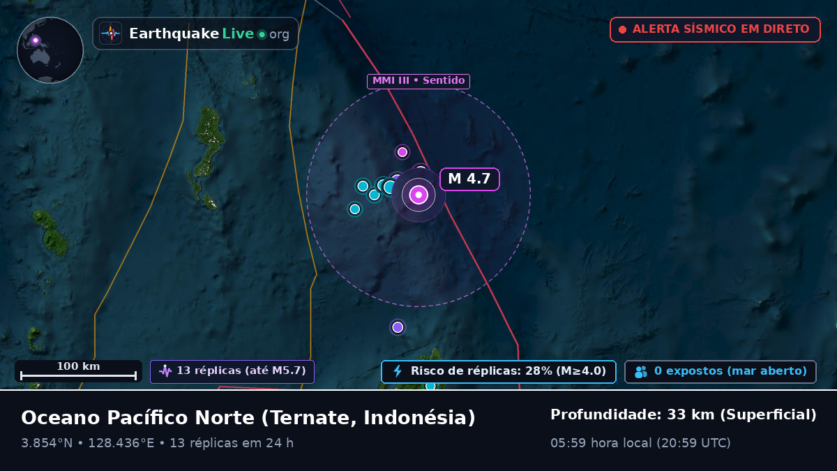 Oceano Pacífico Norte (Indonésia)