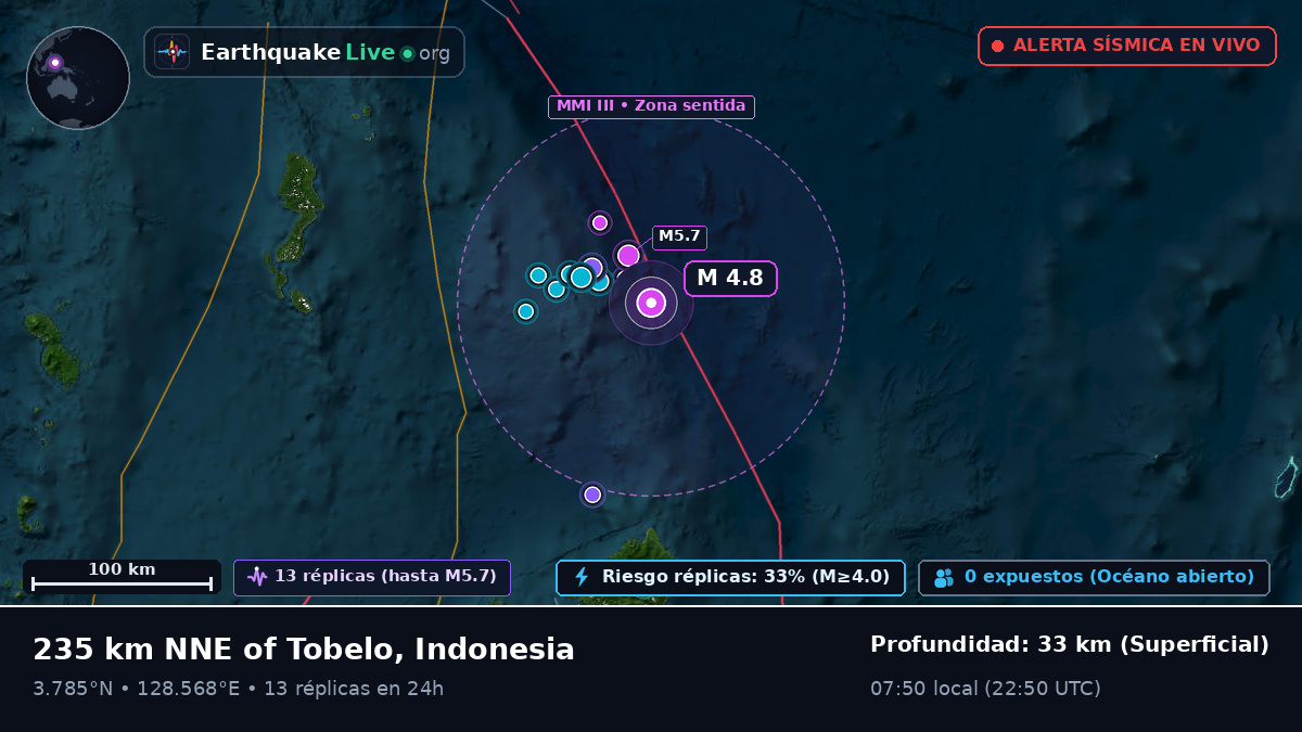 Océano Pacífico Norte (Indonesia)