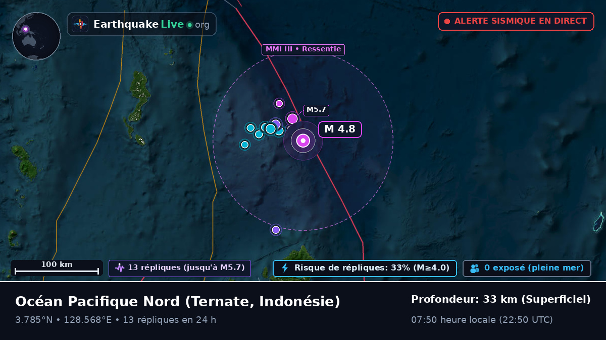Océan Pacifique Nord (Indonésie)