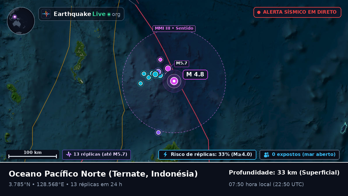 Oceano Pacífico Norte (Indonésia)