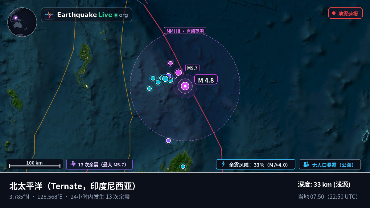 北太平洋 (印度尼西亚)