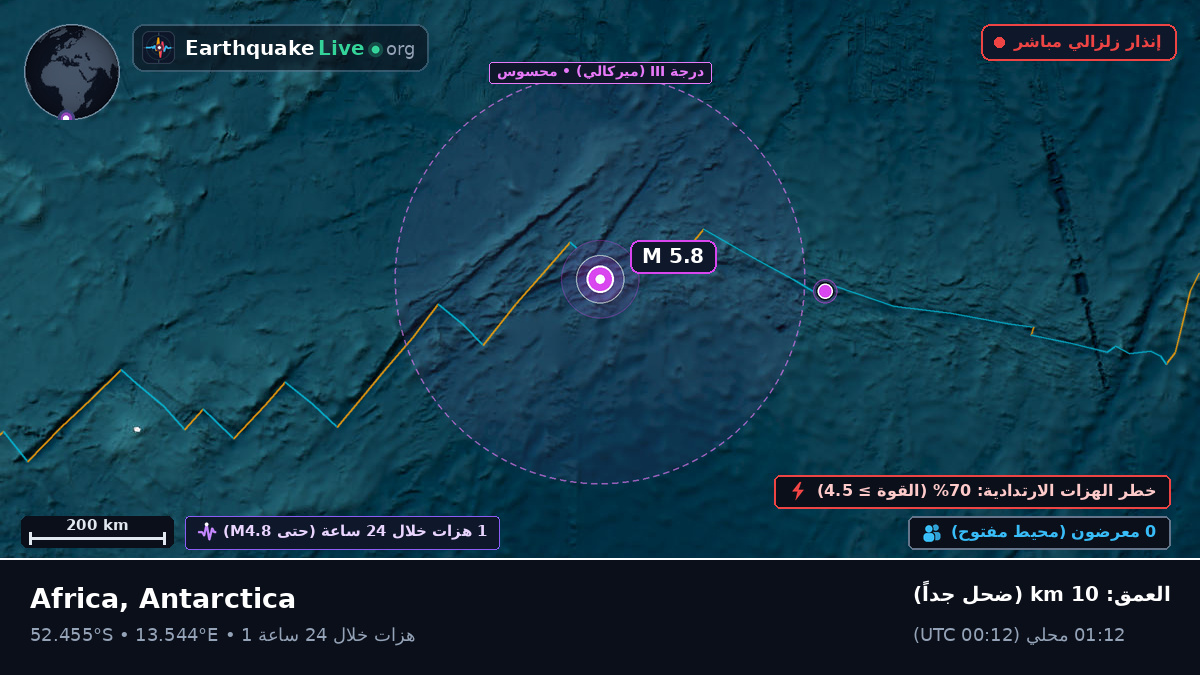 جنوب المحيط الأطلسي (Antarctica)