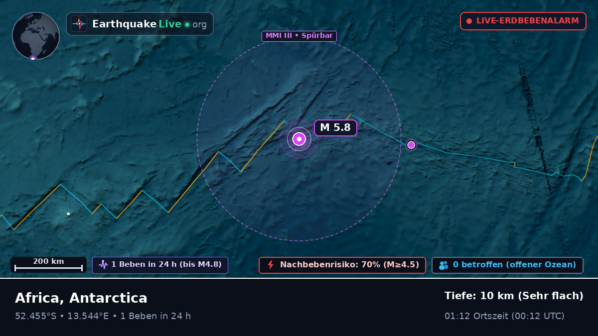 Südatlantik (Antarctica)
