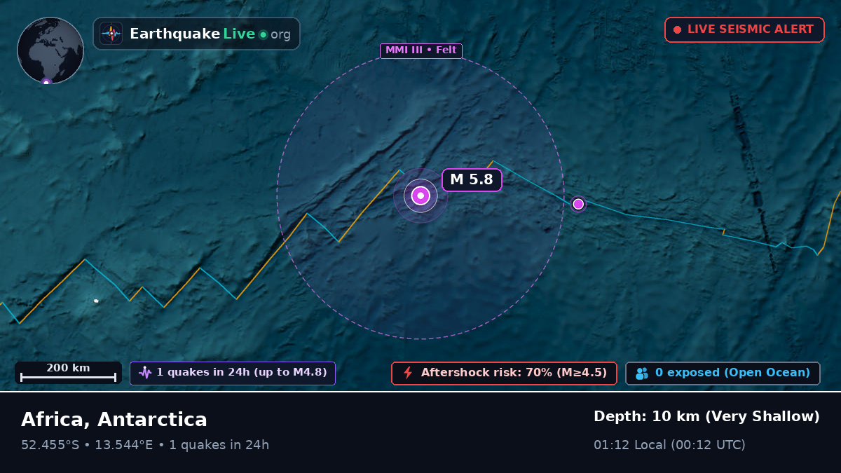 South Atlantic Ocean (Antarctica)