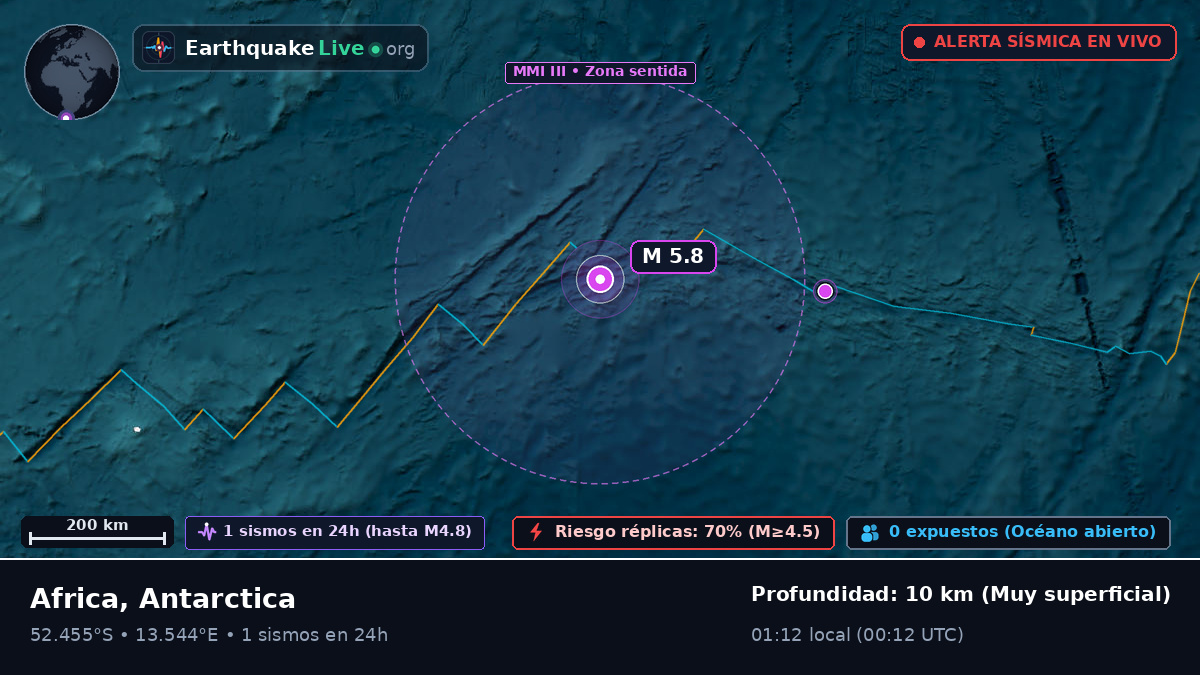 Océano Atlántico Sur (Antarctica)