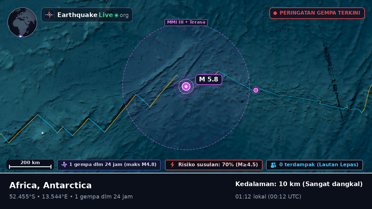 Samudra Atlantik Selatan (Antarctica)