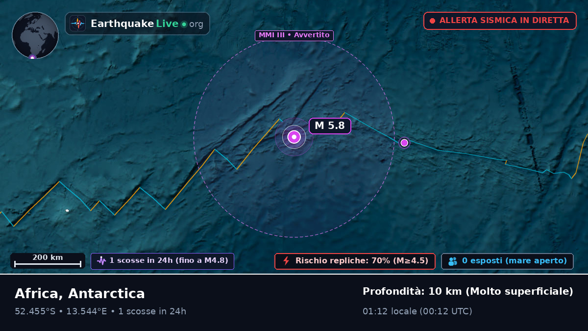 Oceano Atlantico meridionale (Antarctica)