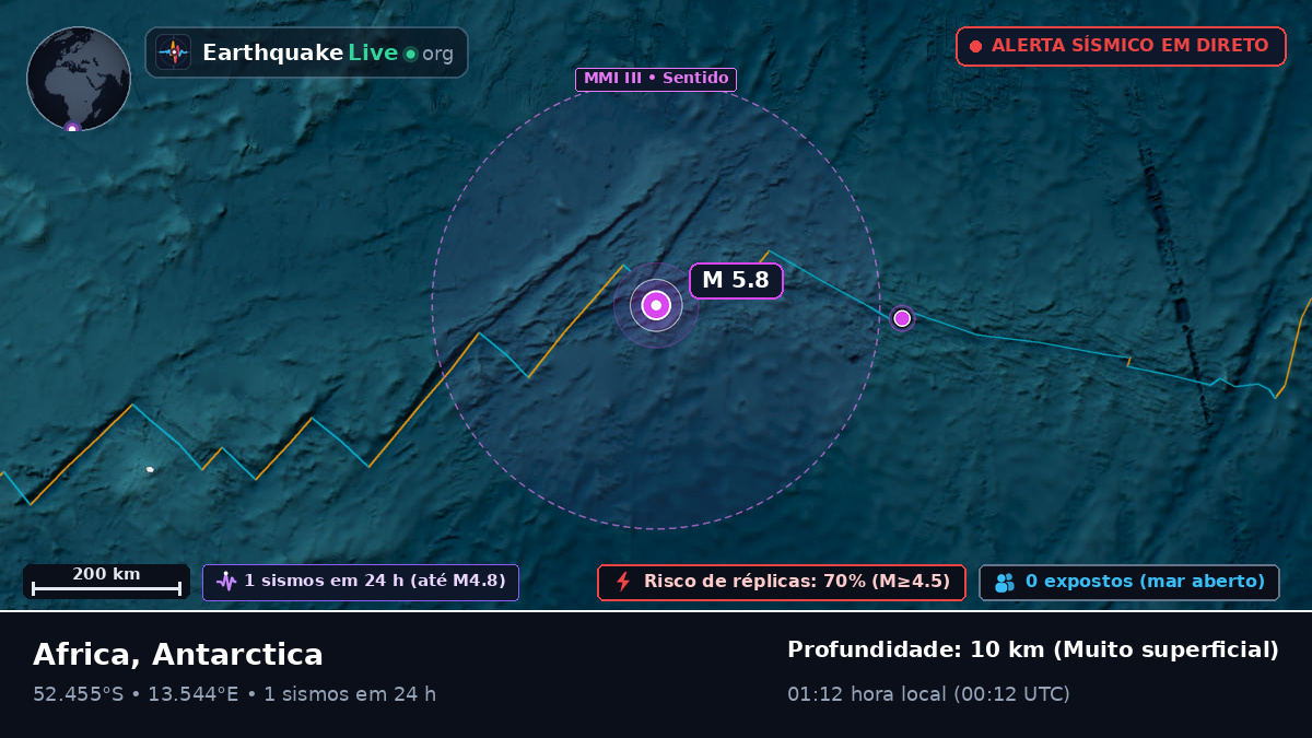 Oceano Atlântico Sul (Antarctica)