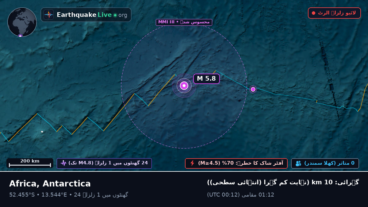 جنوبی بحر اوقیانوس (Antarctica)