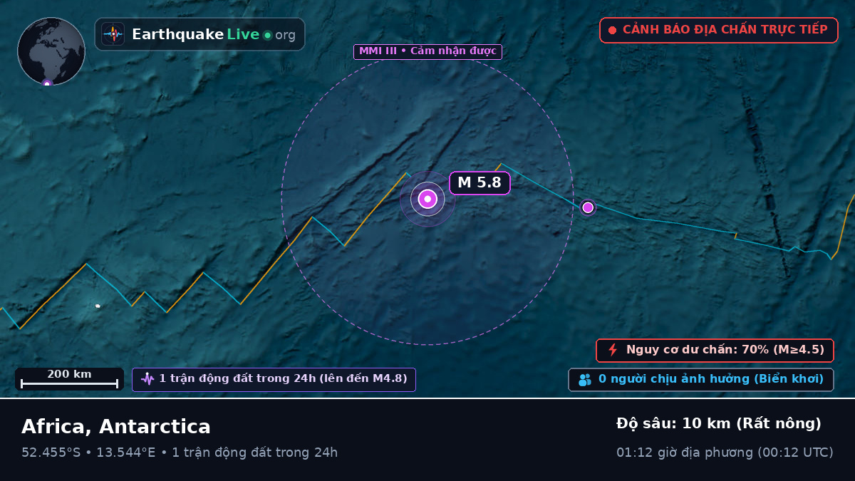 Nam Đại Tây Dương (Antarctica)