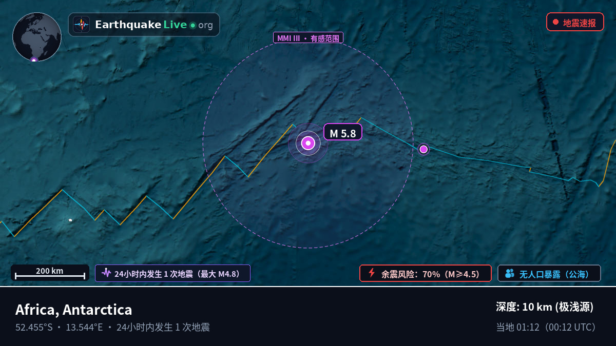 南大西洋 (Antarctica)