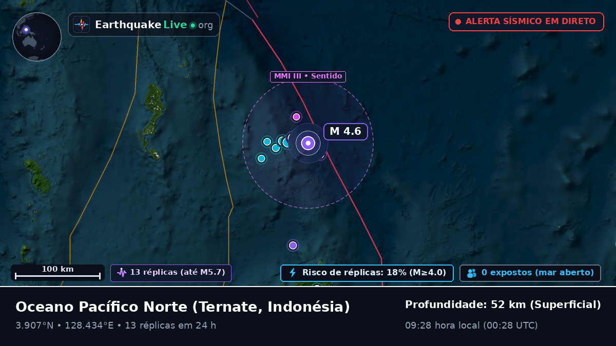 Oceano Pacífico Norte (Indonésia)