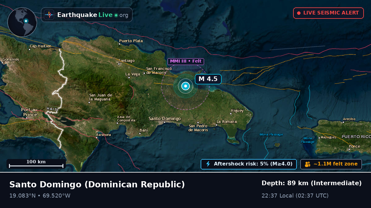 Distrito Nacional, Dominican Republic
